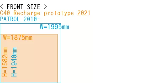 #C40 Recharge prototype 2021 + PATROL 2010-